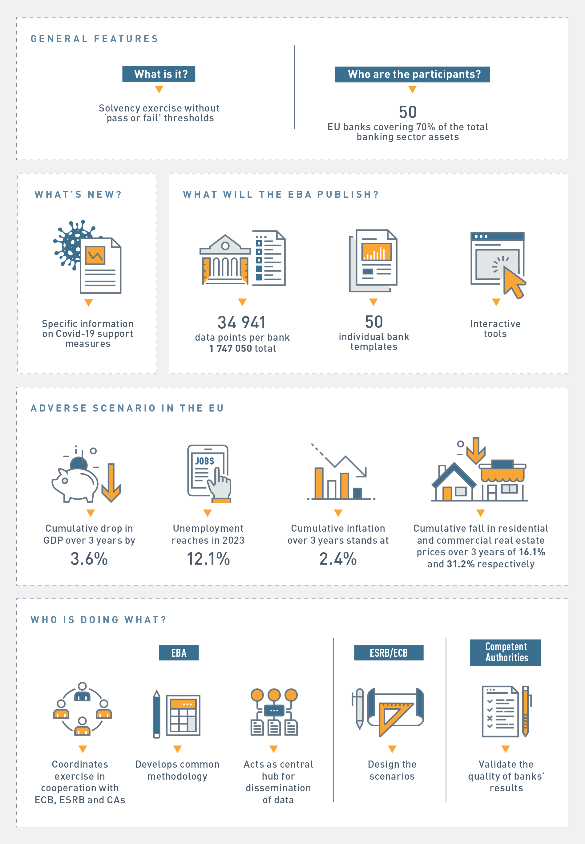 Stress tests 2021 | European Banking Authority